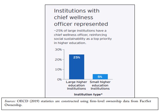 Figure 4 : Percentage of institutes having certified officers to administer. Figure 4 : Percentage of institutes having certified officers to administer.