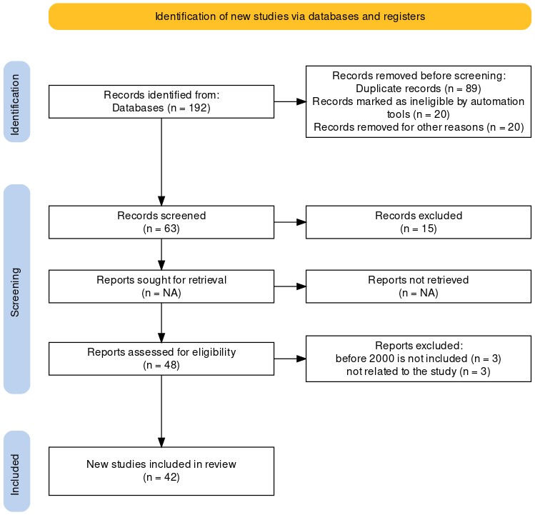 Figure 2: PRISMA flowchart of the included studies.jpg