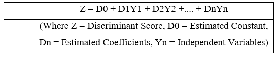 Figure 1 : Discriminant Score Analysis Figure 1 : Discriminant Score Analysis