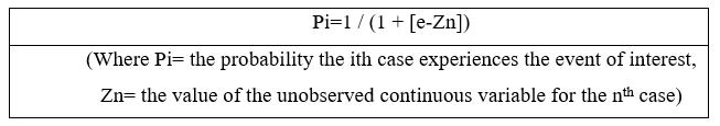 Figure 2 : Logistics Function Method Figure 2 : Logistics Function Method