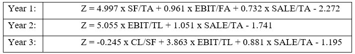 Figure 4 : Bankruptcy with discriminant Analysis Figure 4 : Bankruptcy with discriminant Analysis