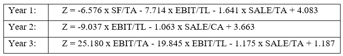 Figure 6 : Bankruptcy with Logistics Regression Figure 6 : Bankruptcy with Logistics Regression