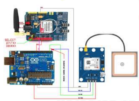 Figure 1 : GPS Toll Payment System using Arduino